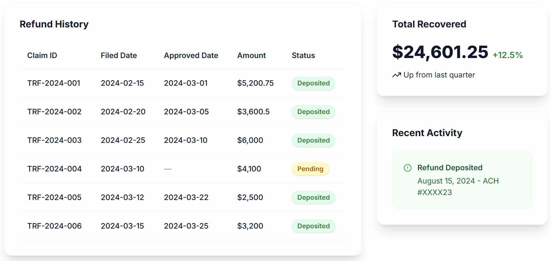 Refund Recovery Demo